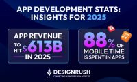 40 App Development Statistics: Understanding Mobile App Usage and Trends for 2025