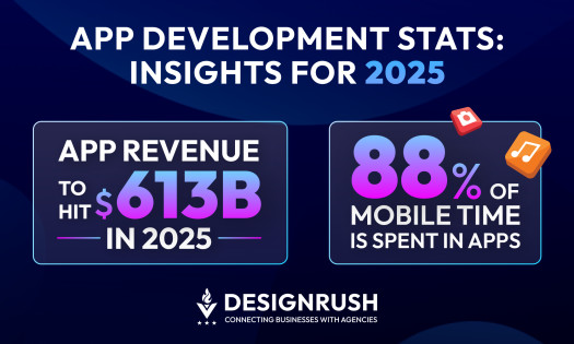 40 App Development Statistics: Understanding Mobile App Usage and Trends for 2025