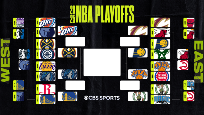 2025 NBA playoff bracket, schedule, scores, results: Knicks, Timberwolves, Pacers up 3-1 in second round