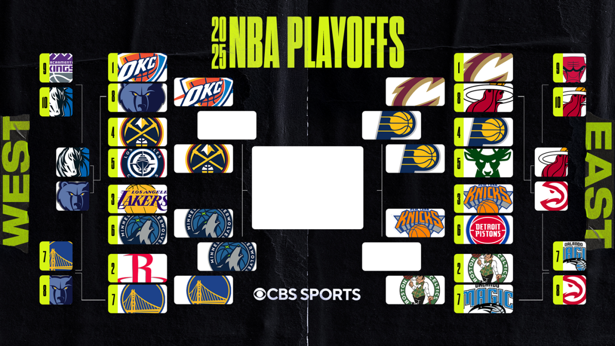 2025 NBA playoff bracket, schedule, scores, results: Timberwolves knock out Warriors to head back to WCF