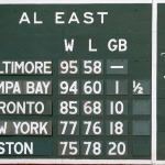 Snyder's Soapbox: It's never too early to start scoreboard watching