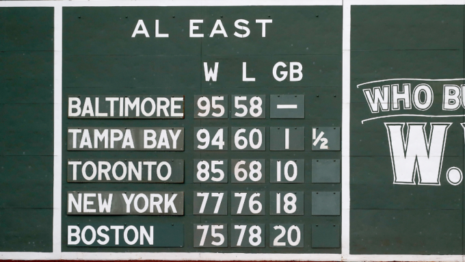 Snyder's Soapbox: It's never too early to start scoreboard watching